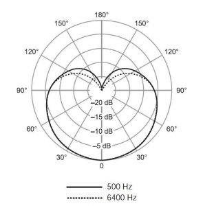 SHURE SV100-A динамический микрофон в Тюмени
